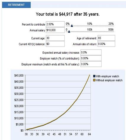 Retirement Calculation Example: $21/Mo, Age 30